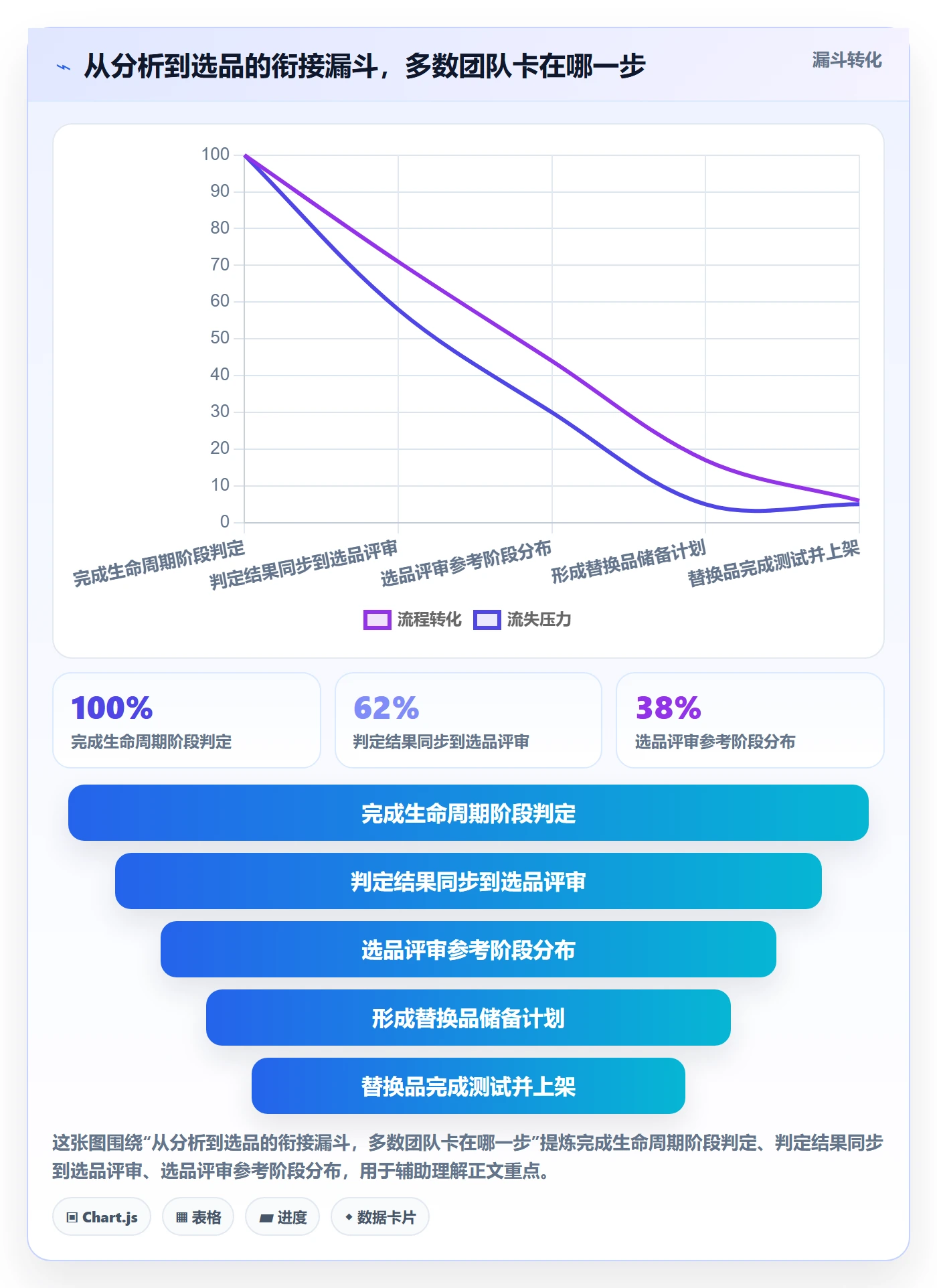 商品分析规划方法：生命周期与选品策略如何衔接