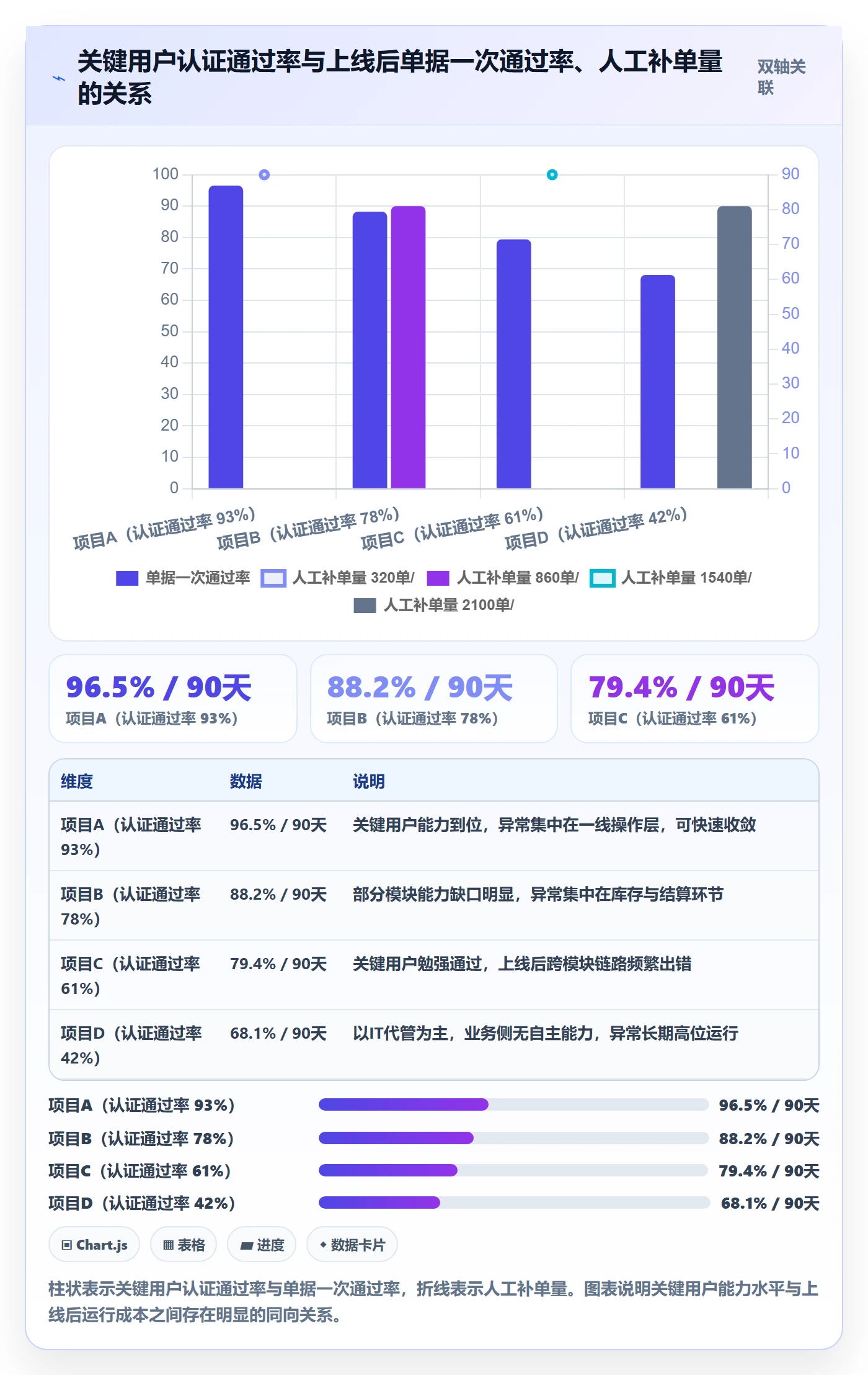 erp跨境电商执行标准：系统实施环节如何体现团队培训