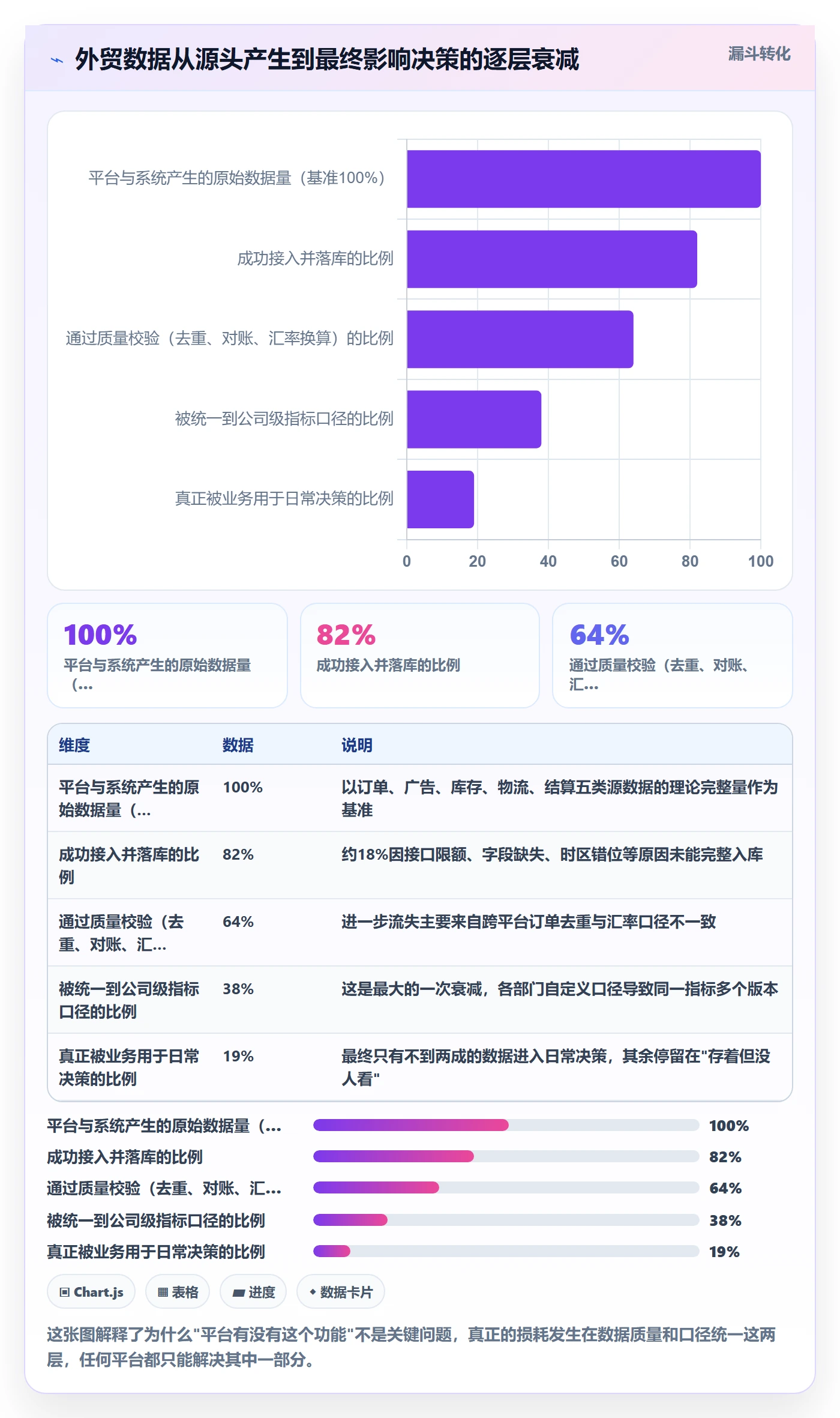 想做好外贸数据分析平台，先掌握自动化方案中的竞争对手