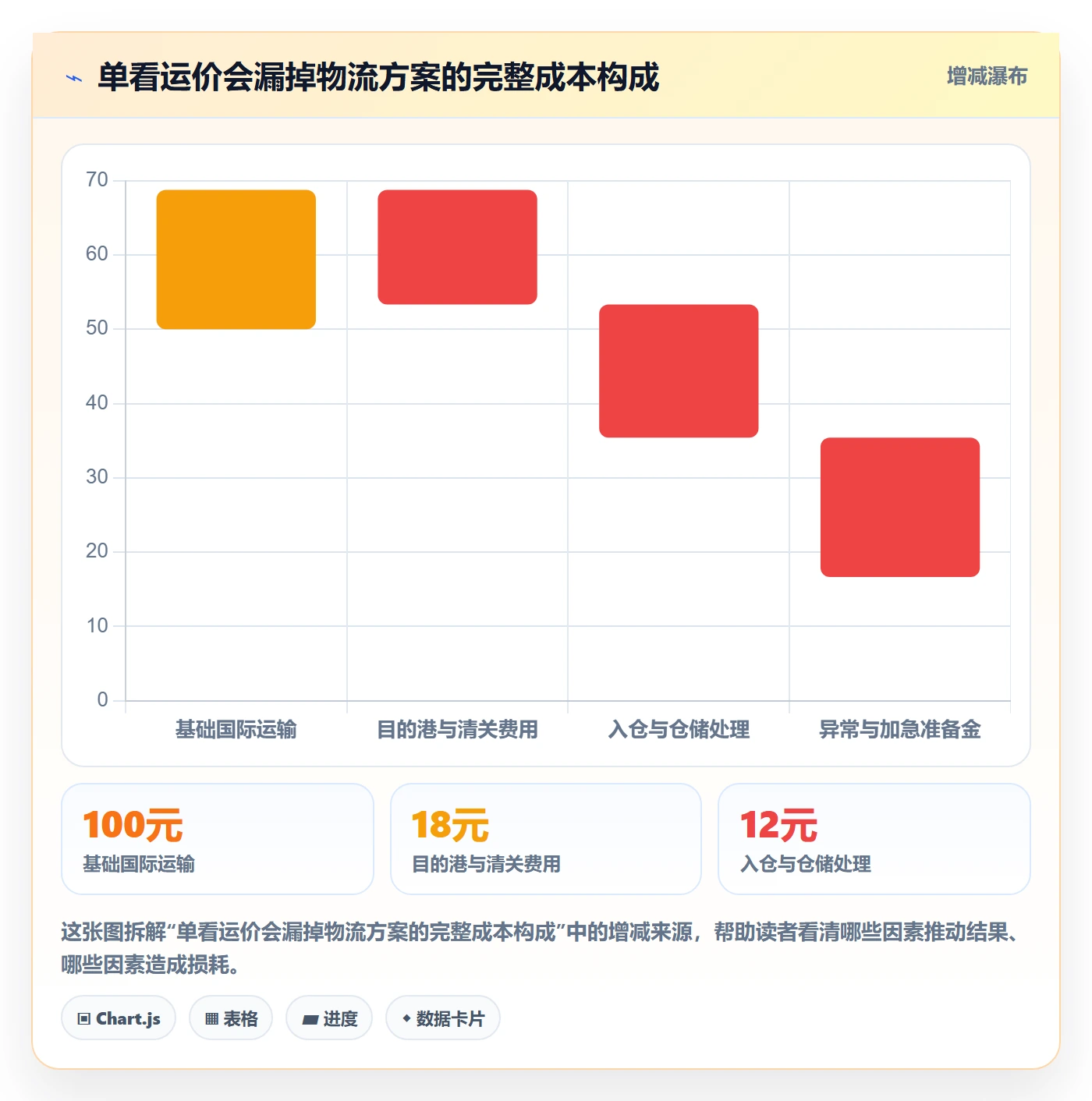 想做好跨境电商，先掌握年度规划中的跨境物流