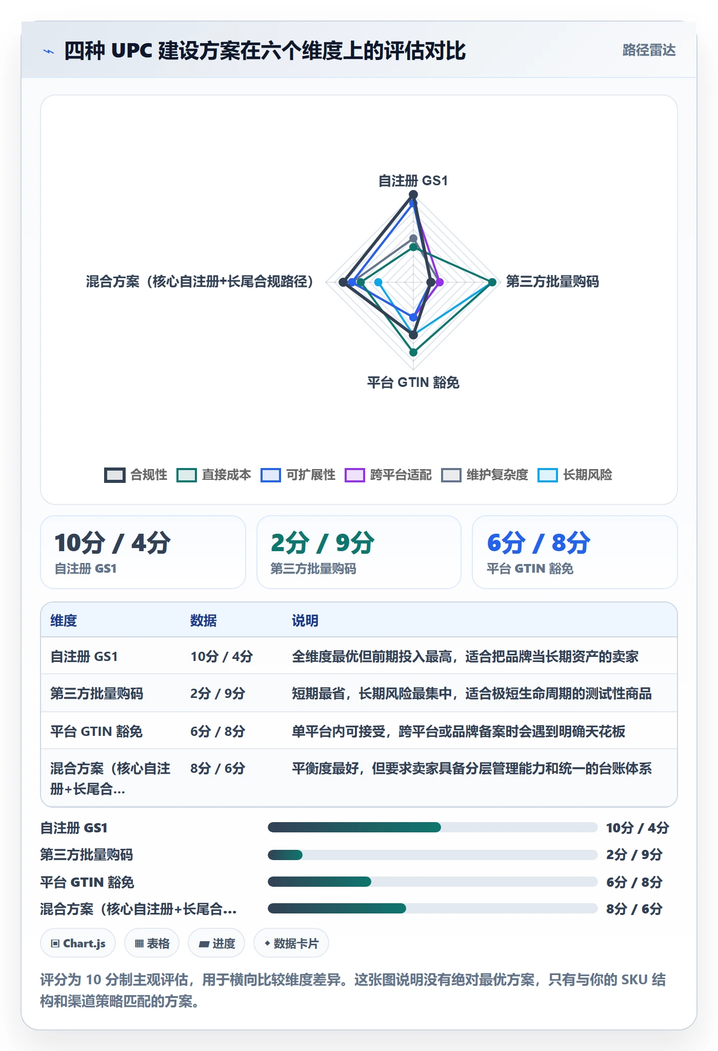 UPC码建设路线：从平台审核到进阶玩法分几步