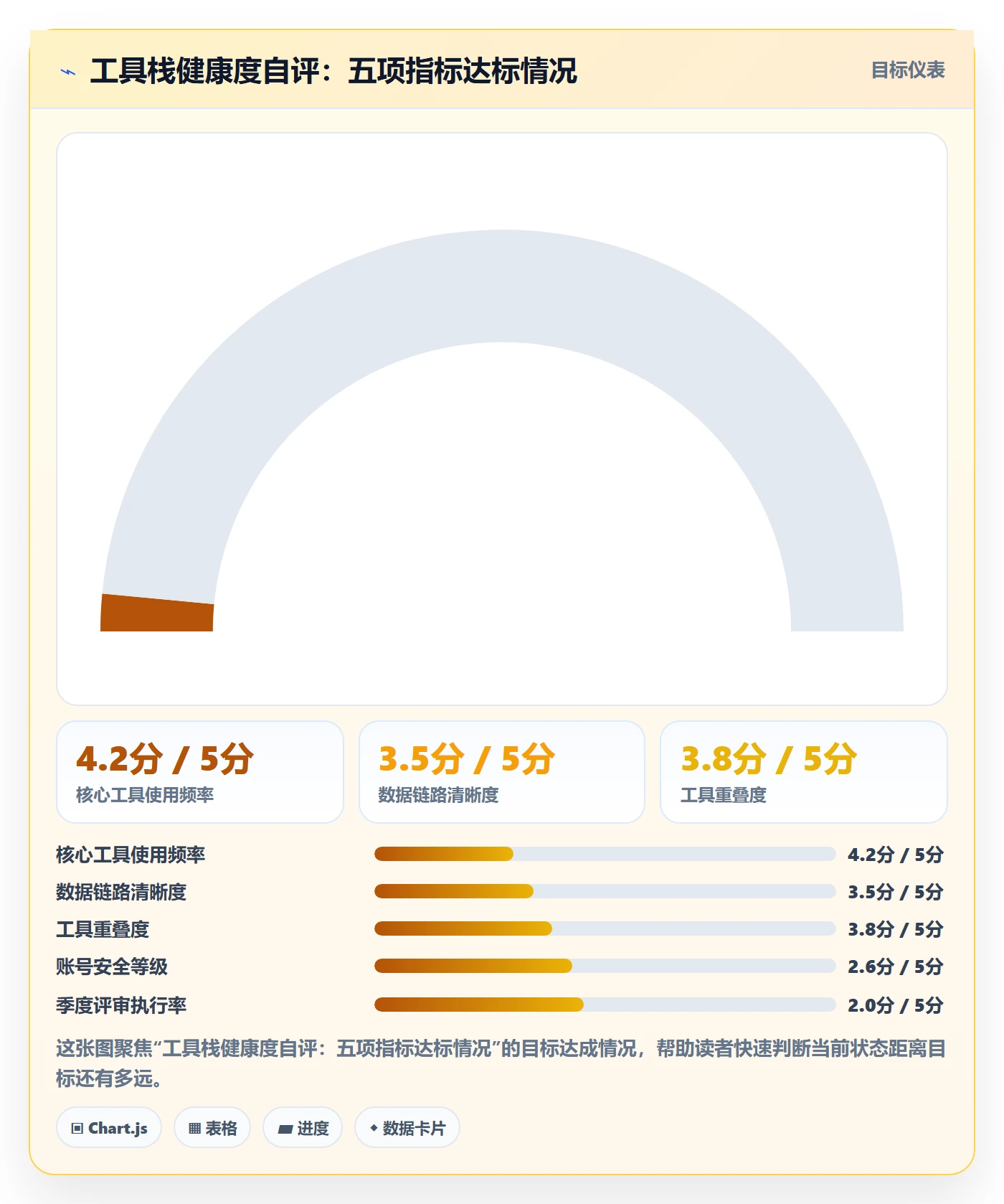 亚马逊软件怎么管？以选品工具为核心的新手避坑方案