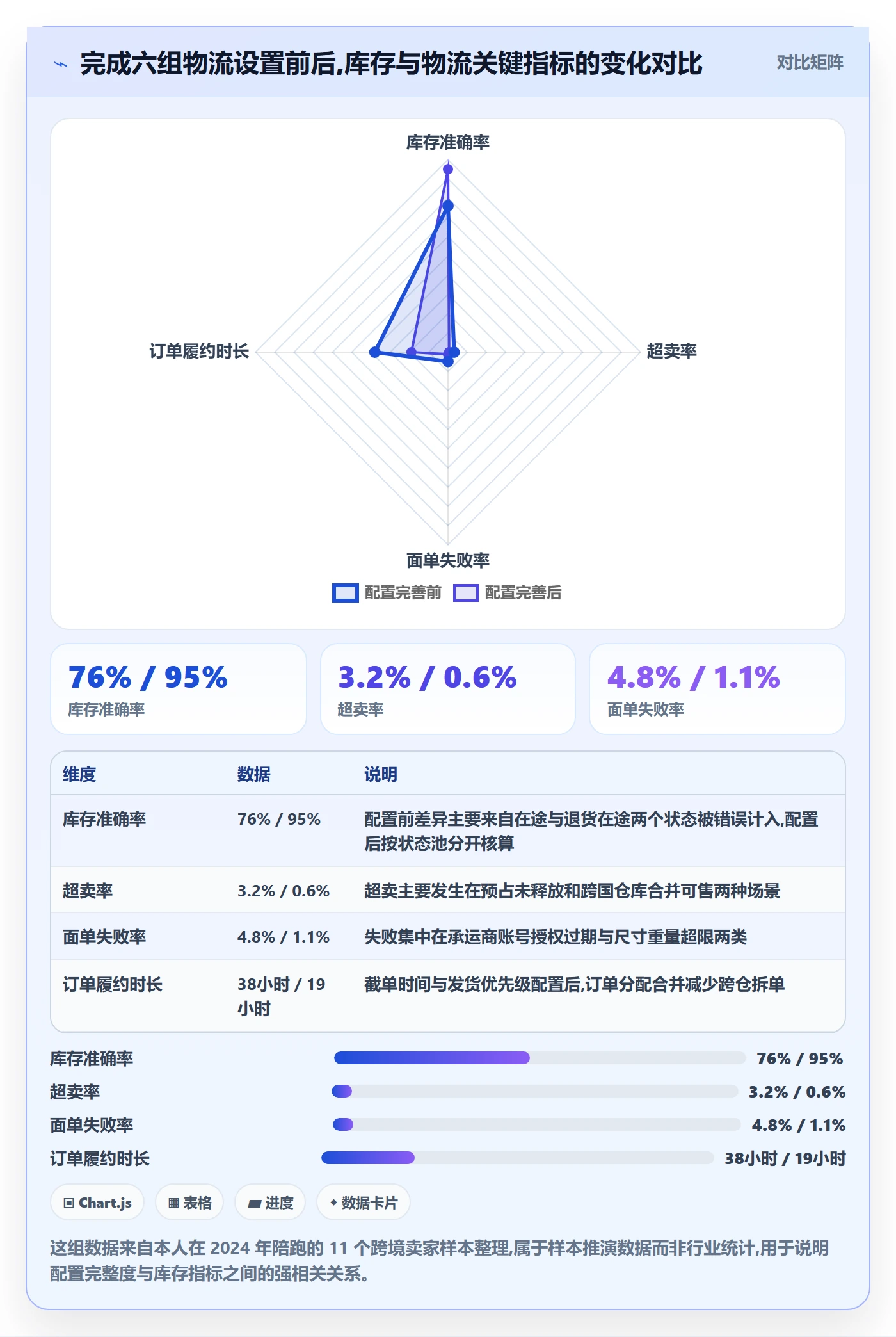 erp跨境电商配置指南：库存管理需要哪些跨境物流设置