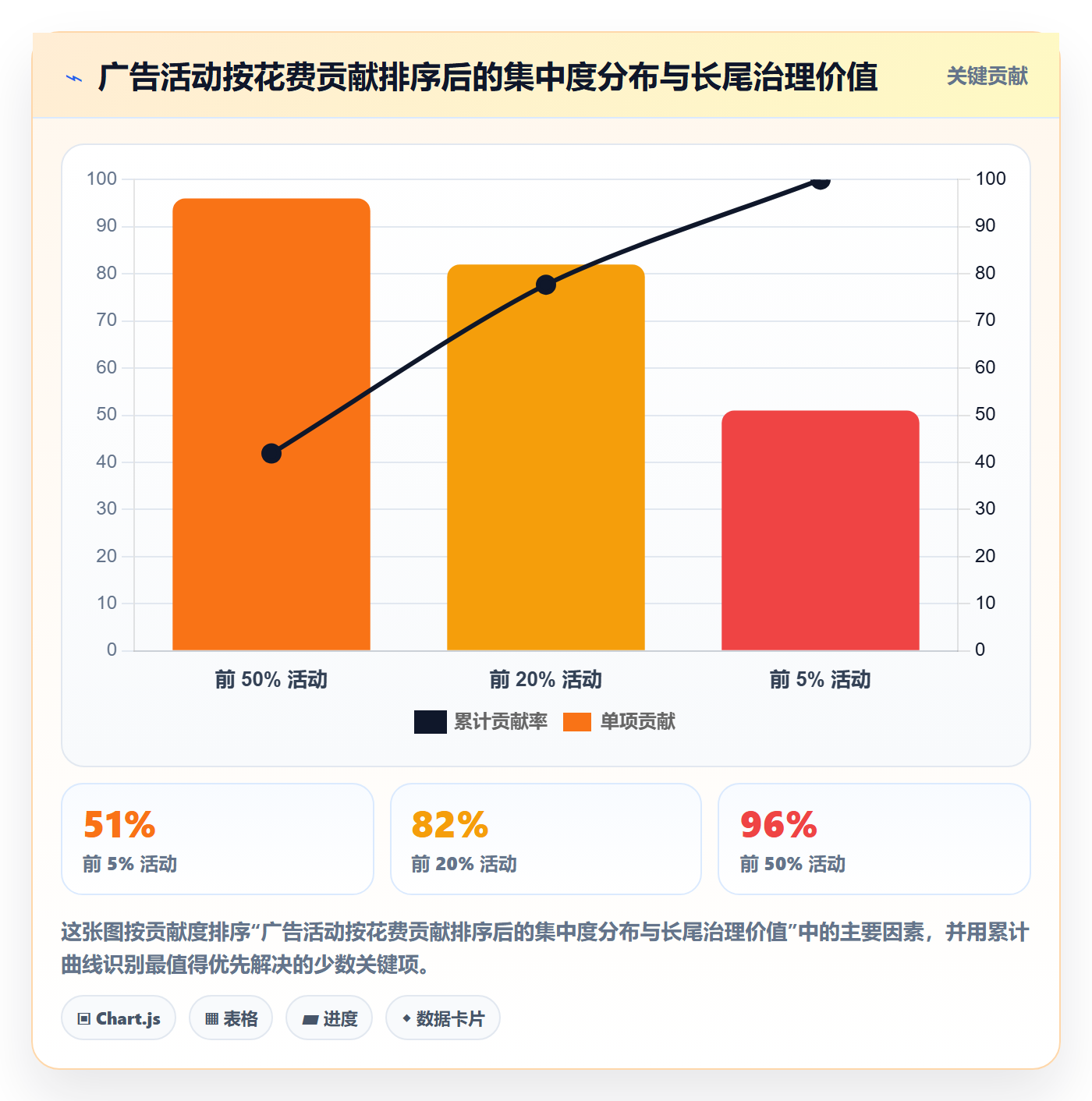 跨境电商运营应用思路：围绕广告投放拆解标准化管理