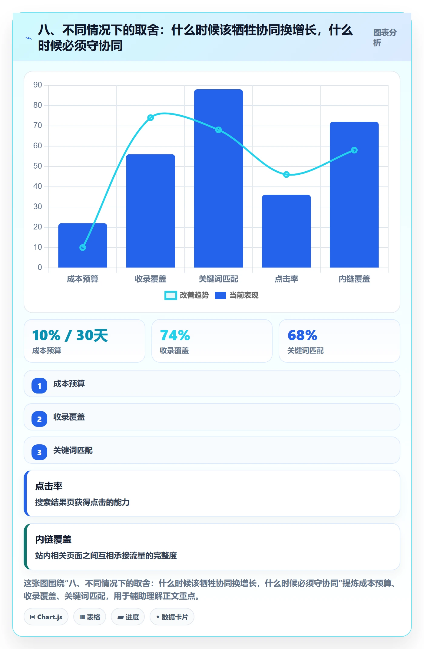 八、不同情况下的取舍：什么时候该牺牲协同换增长，什么时候必须守协同