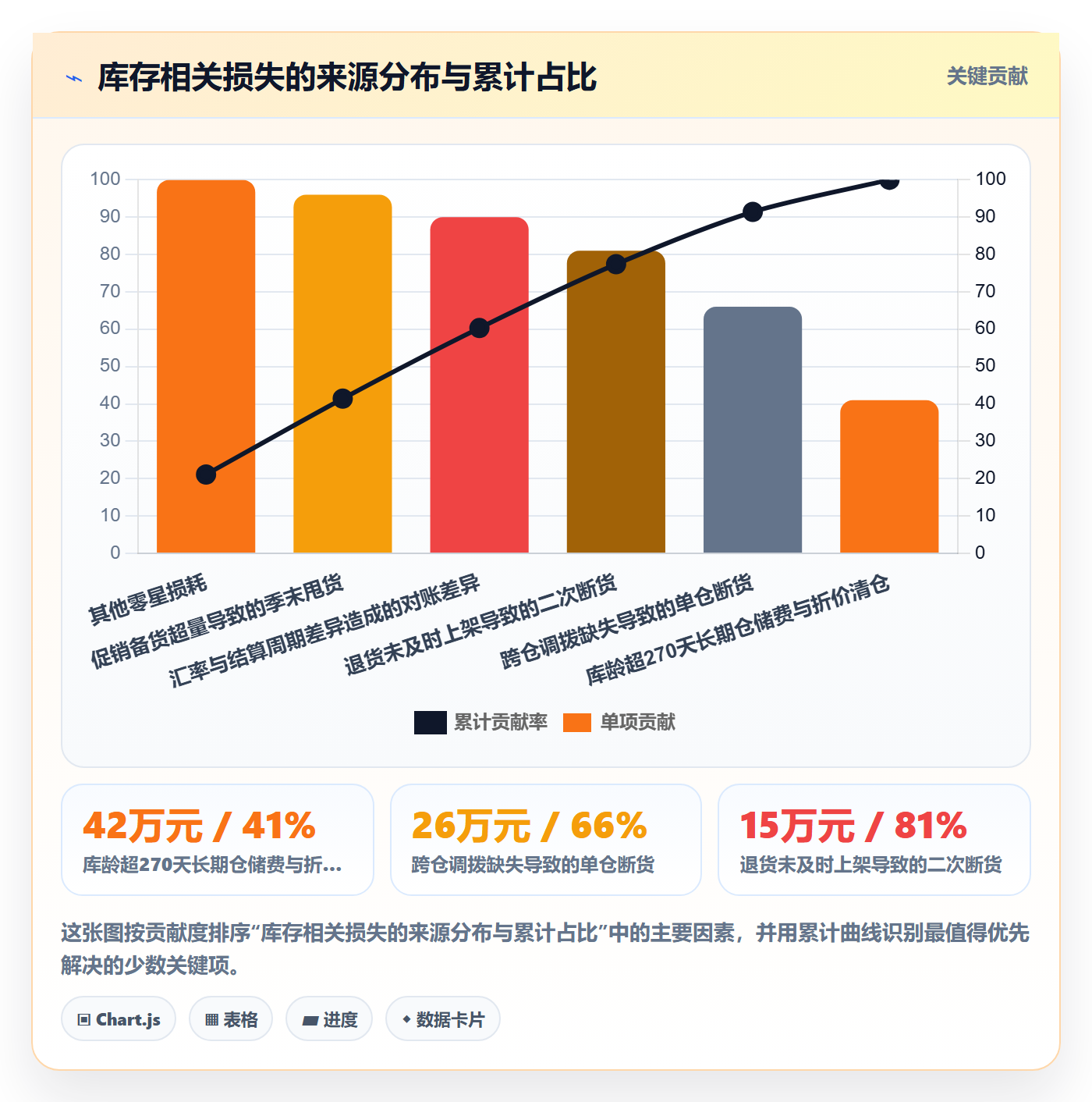 跨境电商运营建设路线：从库存计划到风险排查分几步
