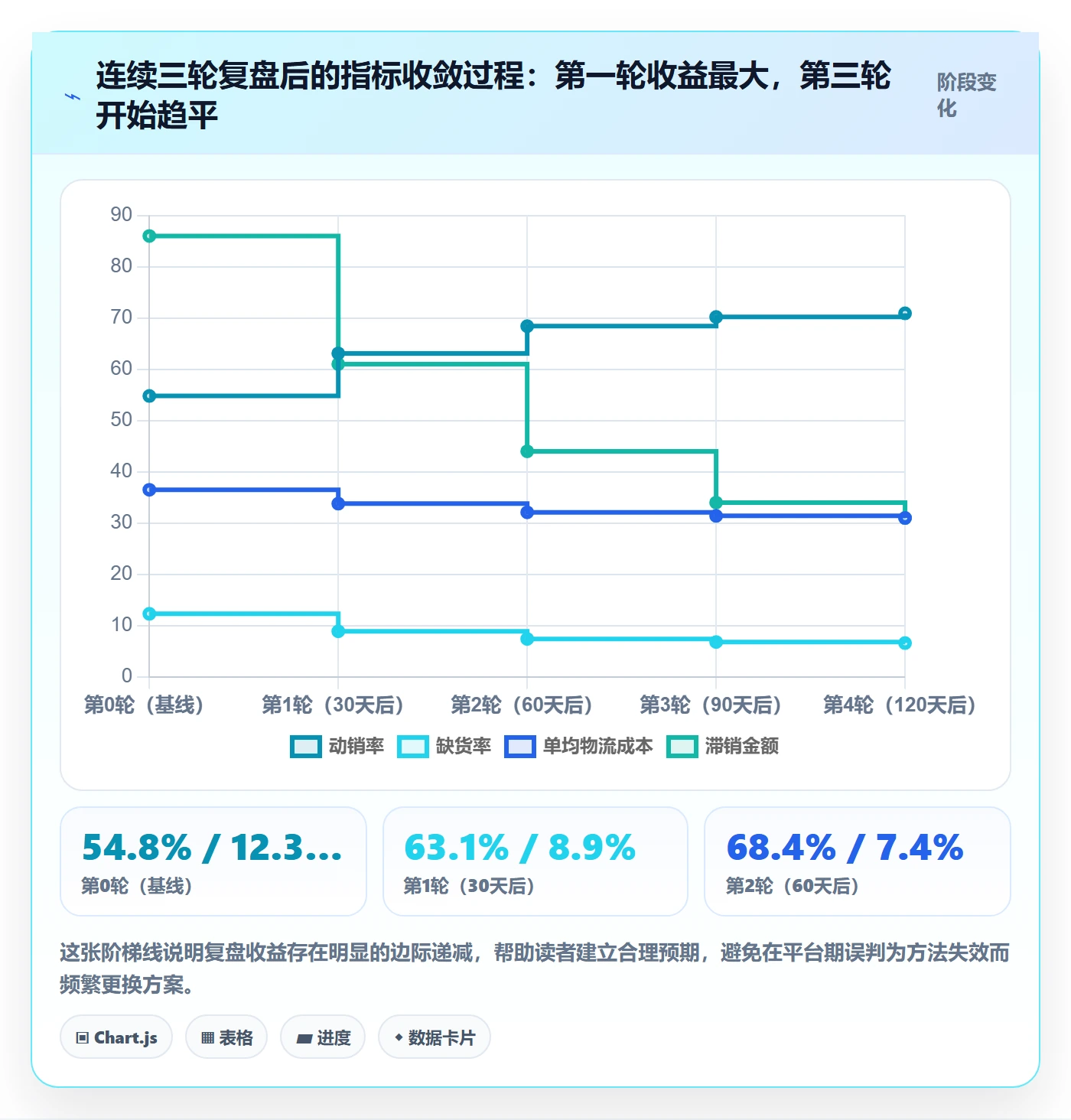 跨境电商一站式服务数据复盘：仓储物流从哪里开始