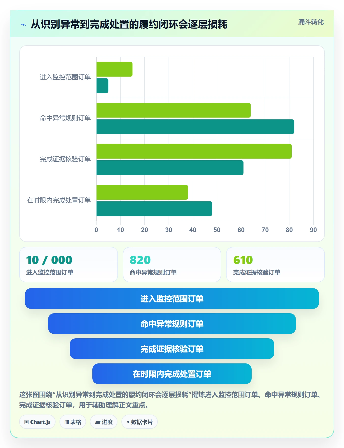temu实战复盘：从履约物流验证标准化管理效果