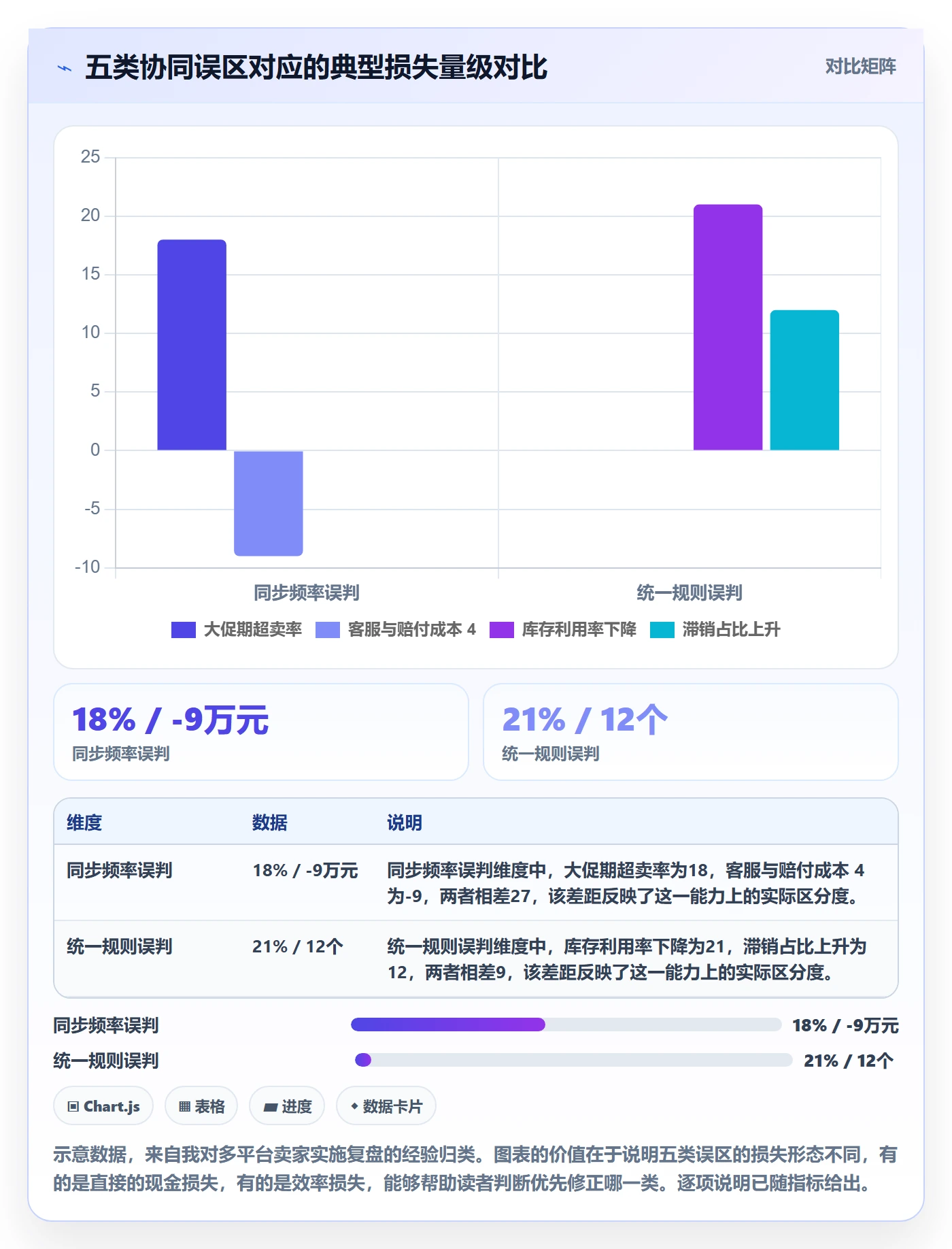erp跨境电商方案设计：多平台刊登场景的供应链协同怎么做