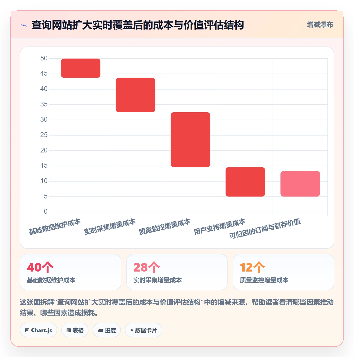 电商数据查询网站增长策略全解析：重点看懂行业趋势