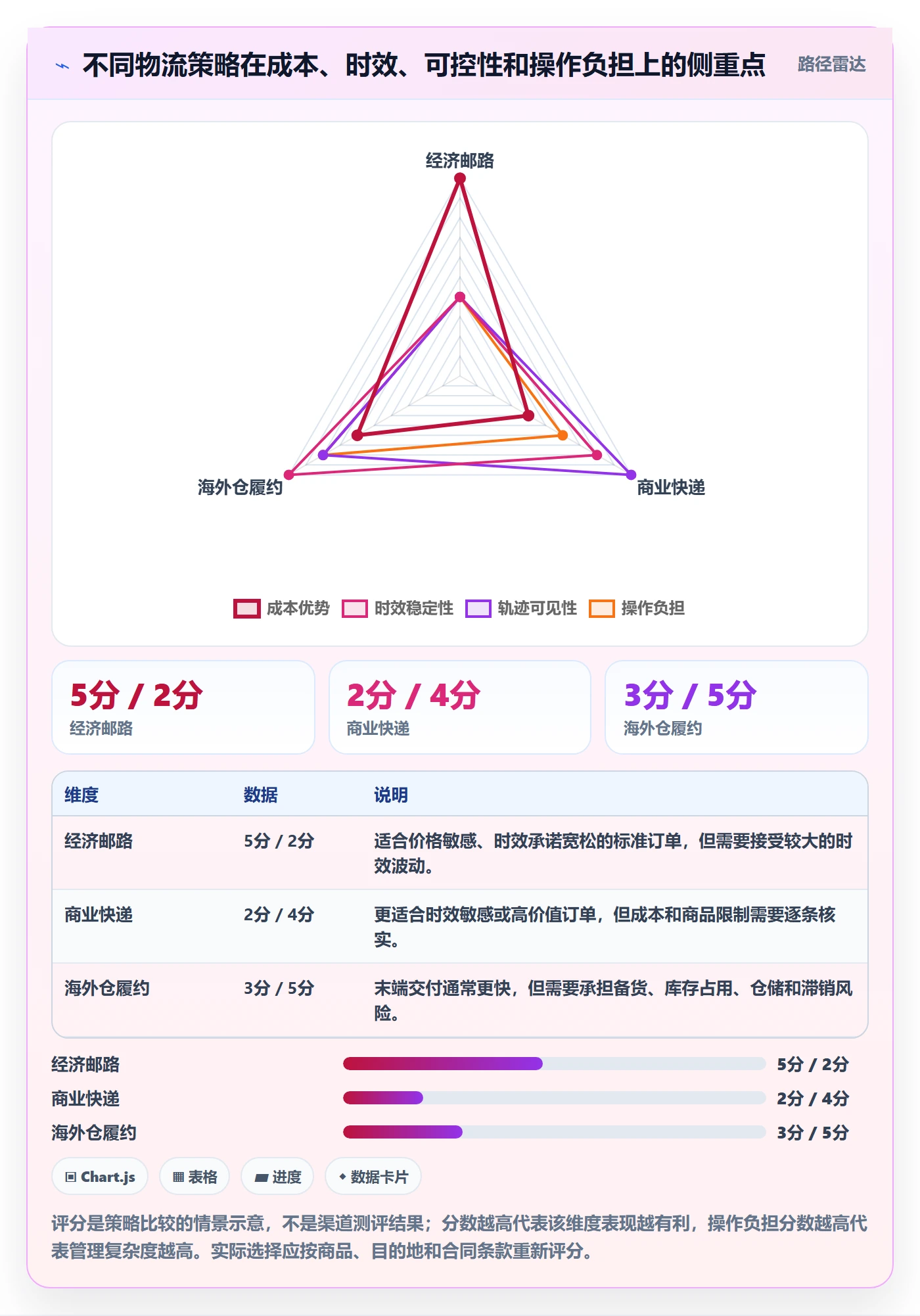 跨境电商工作指南：用风险排查解决跨境物流问题