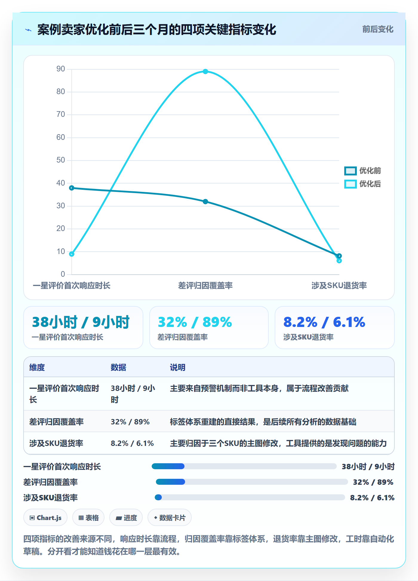 亚马逊软件怎么优化?先从评价管理的案例拆解入手