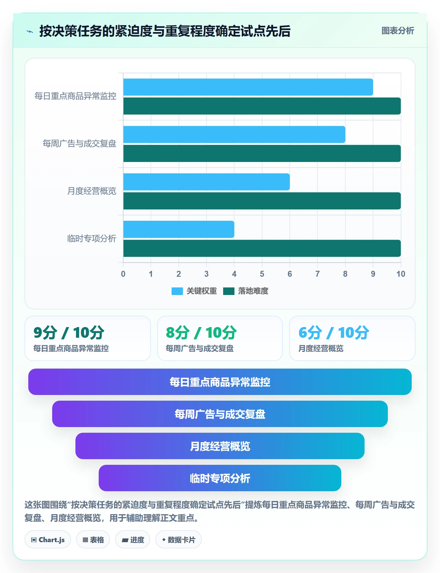 电商数据查询网站数据方法：用数据口径支撑效率提升判断