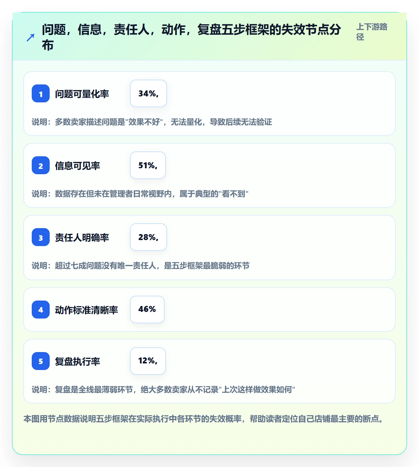 跨境电商一站式服务工作指南：用日常管理解决运营推广问题