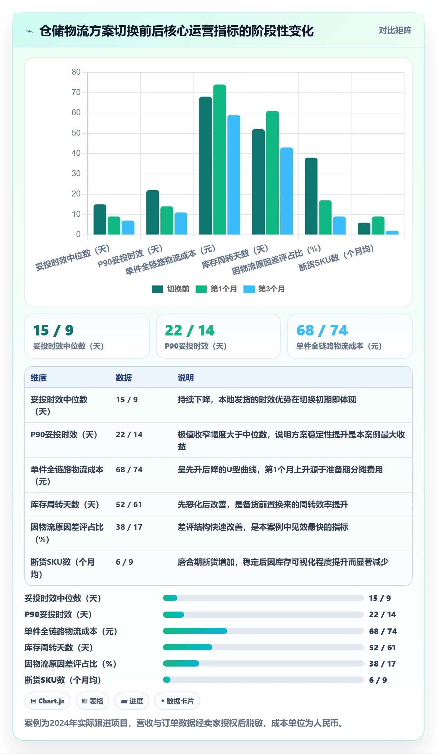 跨境电商一站式服务决策指南：用入门指南判断仓储物流方案