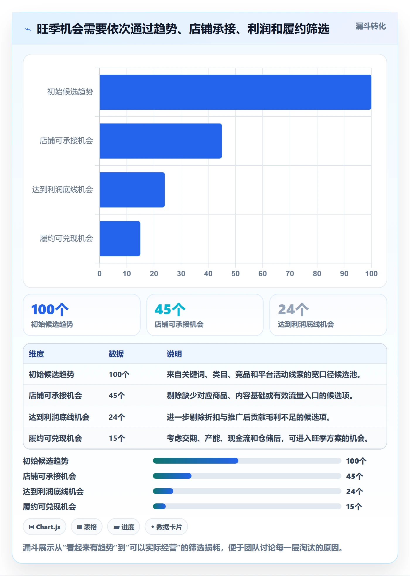 电商数据查询网站数据方法：用行业趋势支撑旺季准备判断