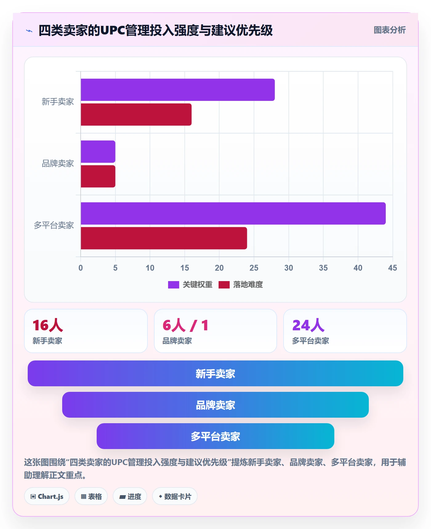 UPC码检查方法：通过代码申请评估数据复盘质量