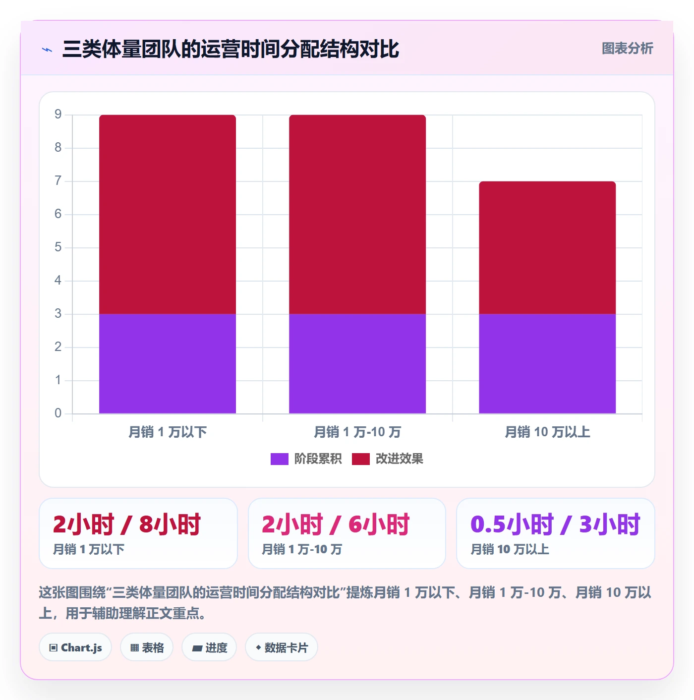 跨境电商运营怎么管？以转化优化为核心的增长策略方案