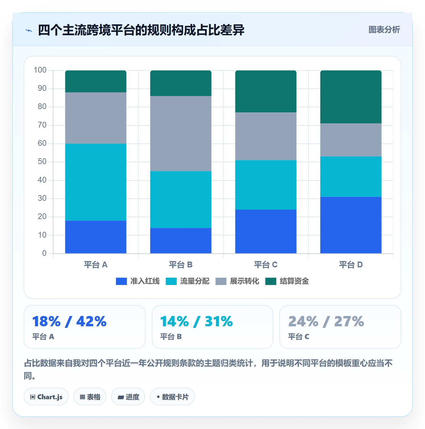跨境电商运营管理模板：围绕转化优化开展平台规则