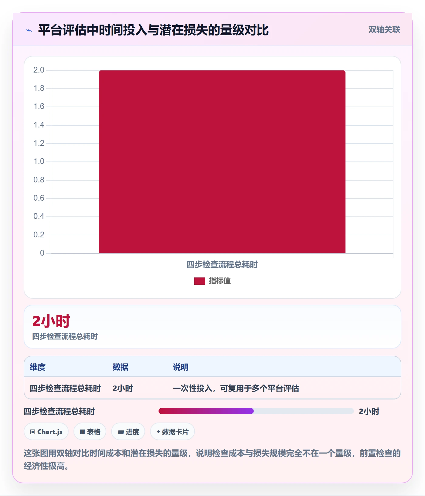 跨境电商一站式服务检查方法：通过公司注册评估平台规则质量