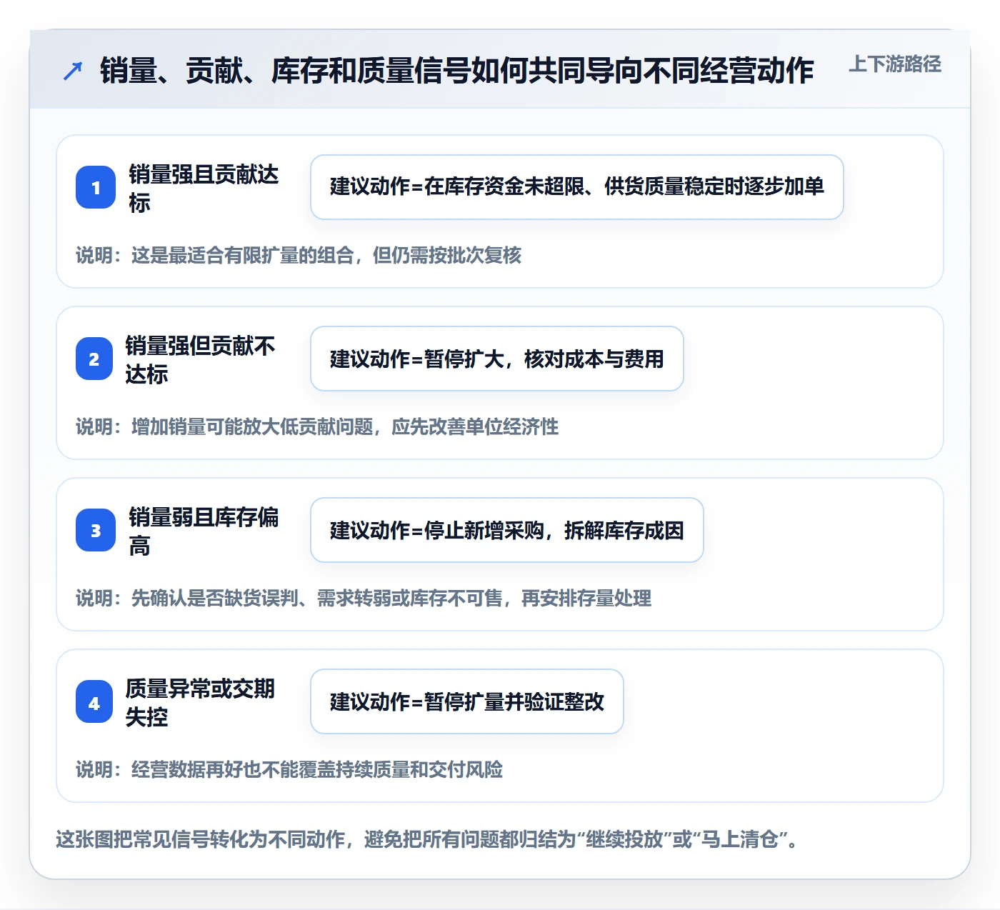 temu怎么管？以全托管模式为核心的年度规划方案