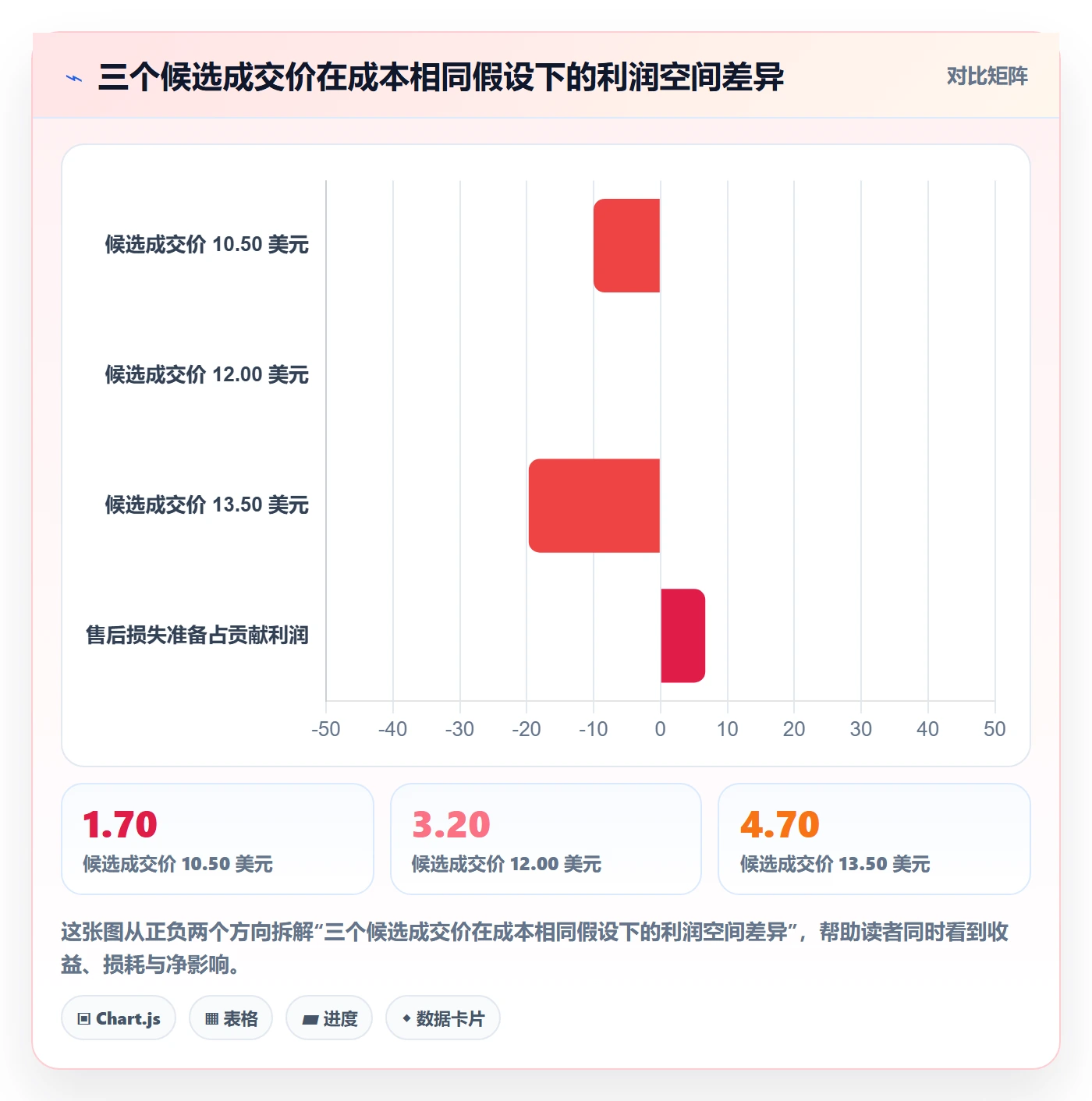 temu进阶课：围绕商品发布完善定价策略
