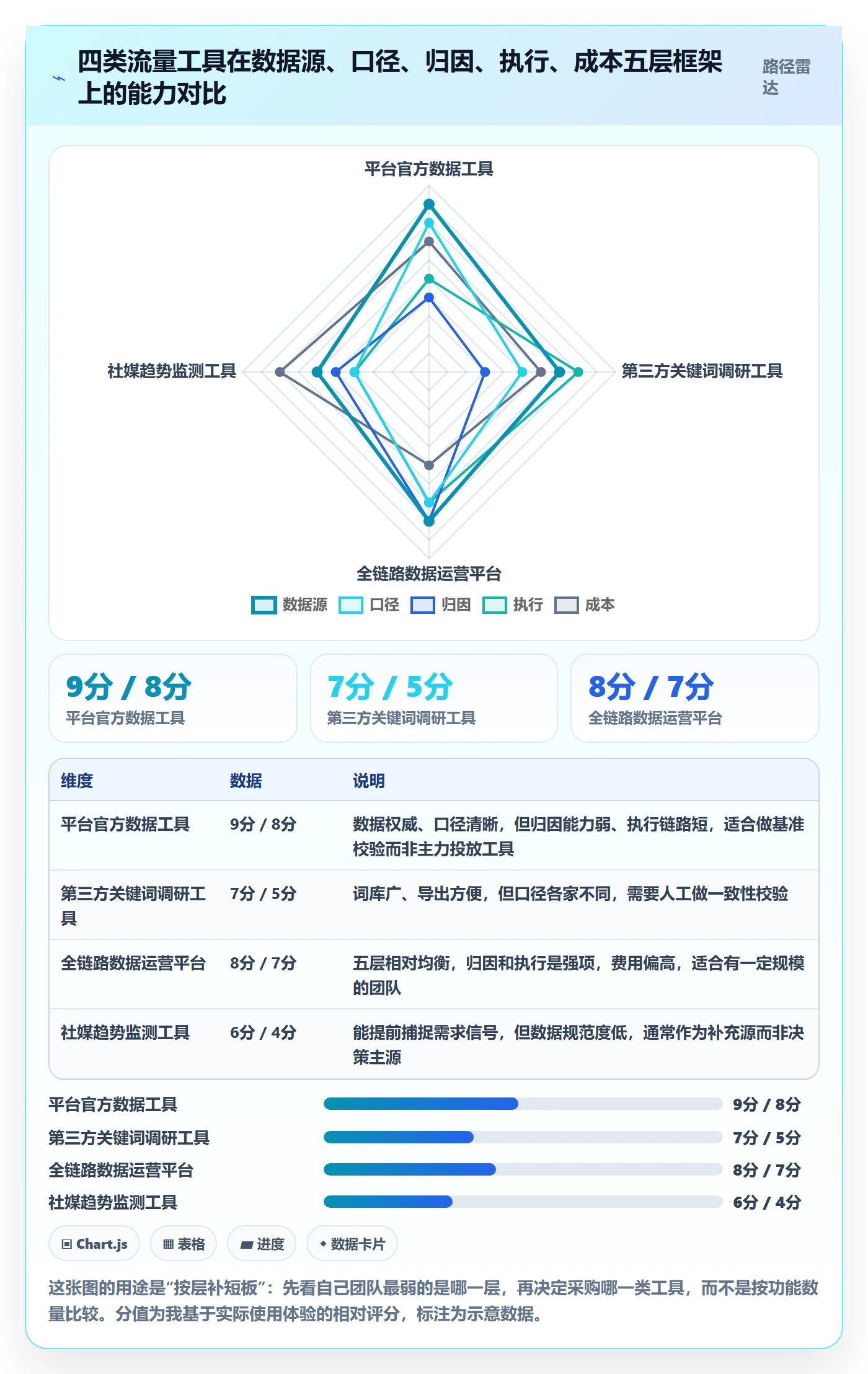 跨境电商运营怎么选？流量获取相关的工具对比判断标准