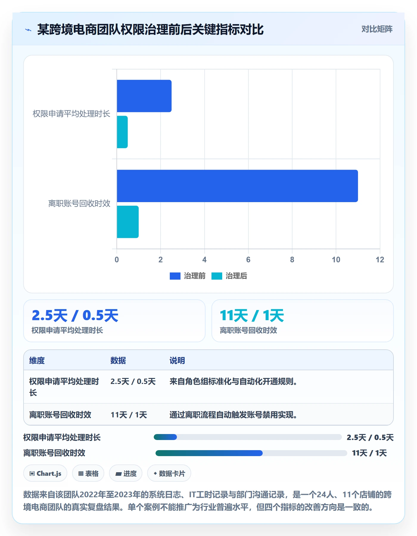 erp跨境电商怎么优化？先从权限管理的精细化运营入手