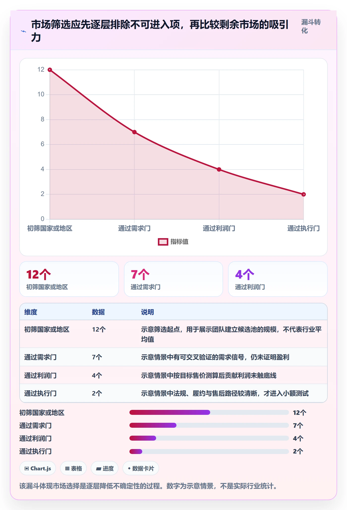跨境电商进阶课:围绕市场选择完善实操教程