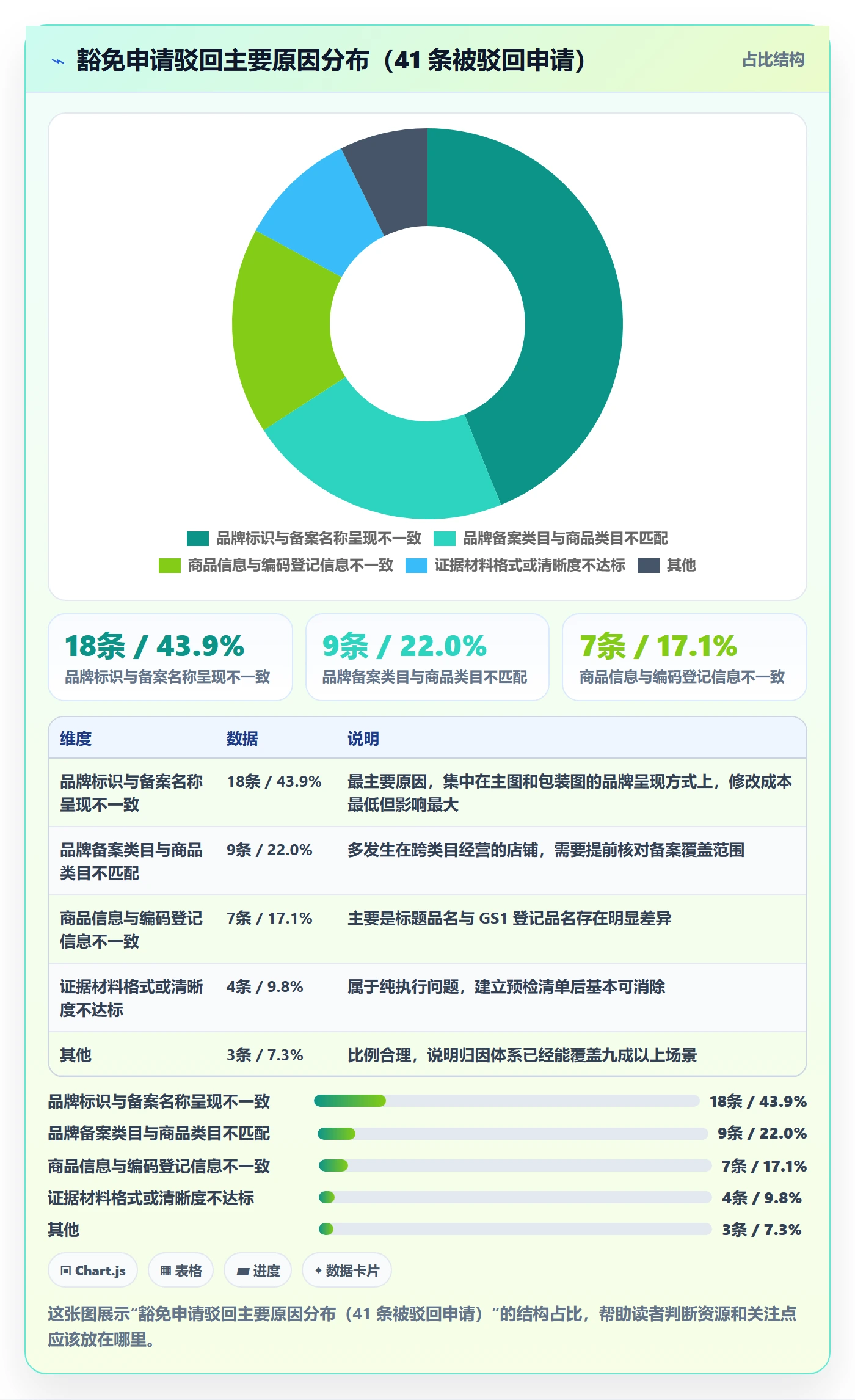 UPC码怎么优化？先从豁免申请的数据复盘入手
