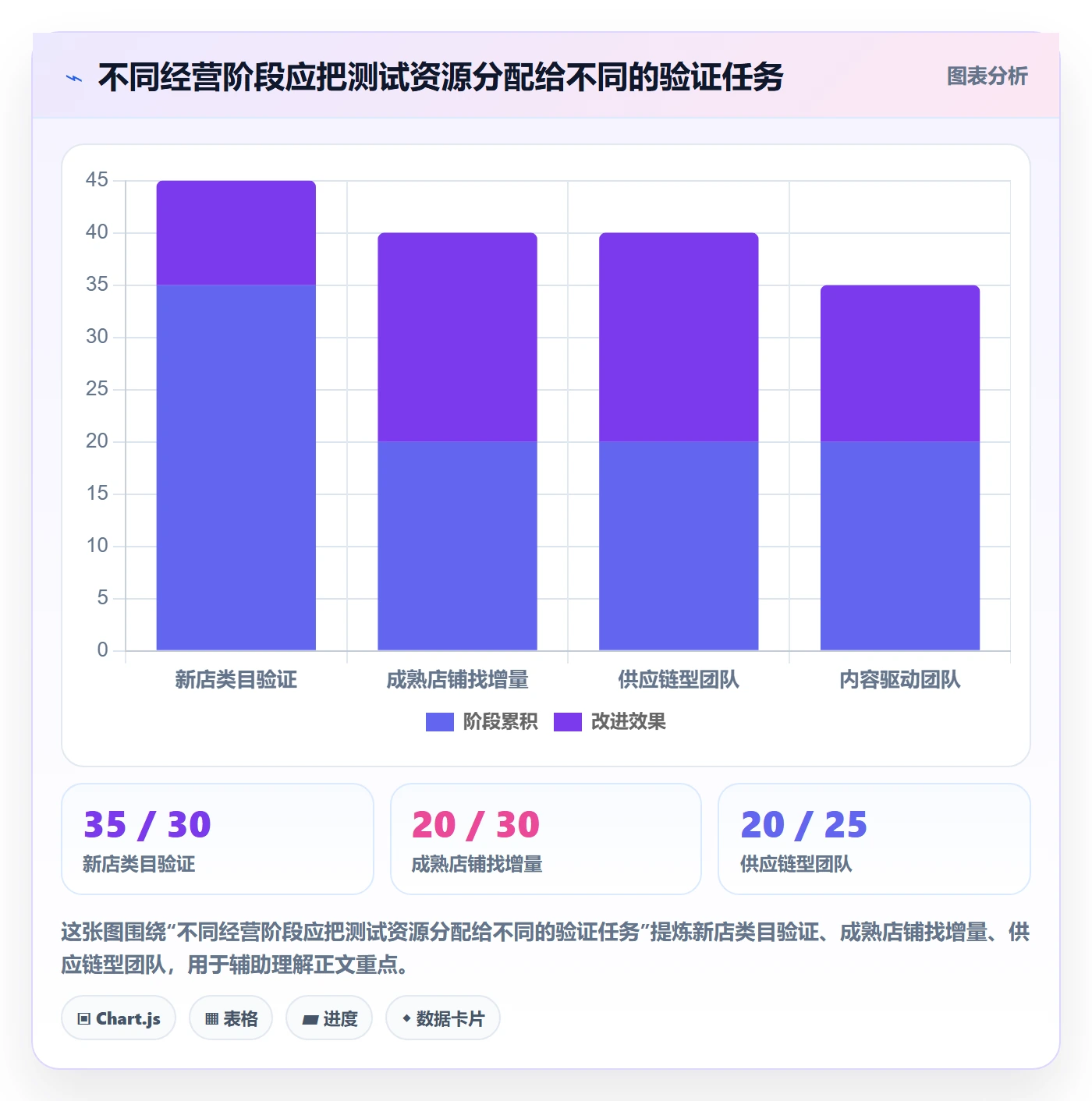 电商数据查询网站实用方法：围绕平台榜单建立增长策略