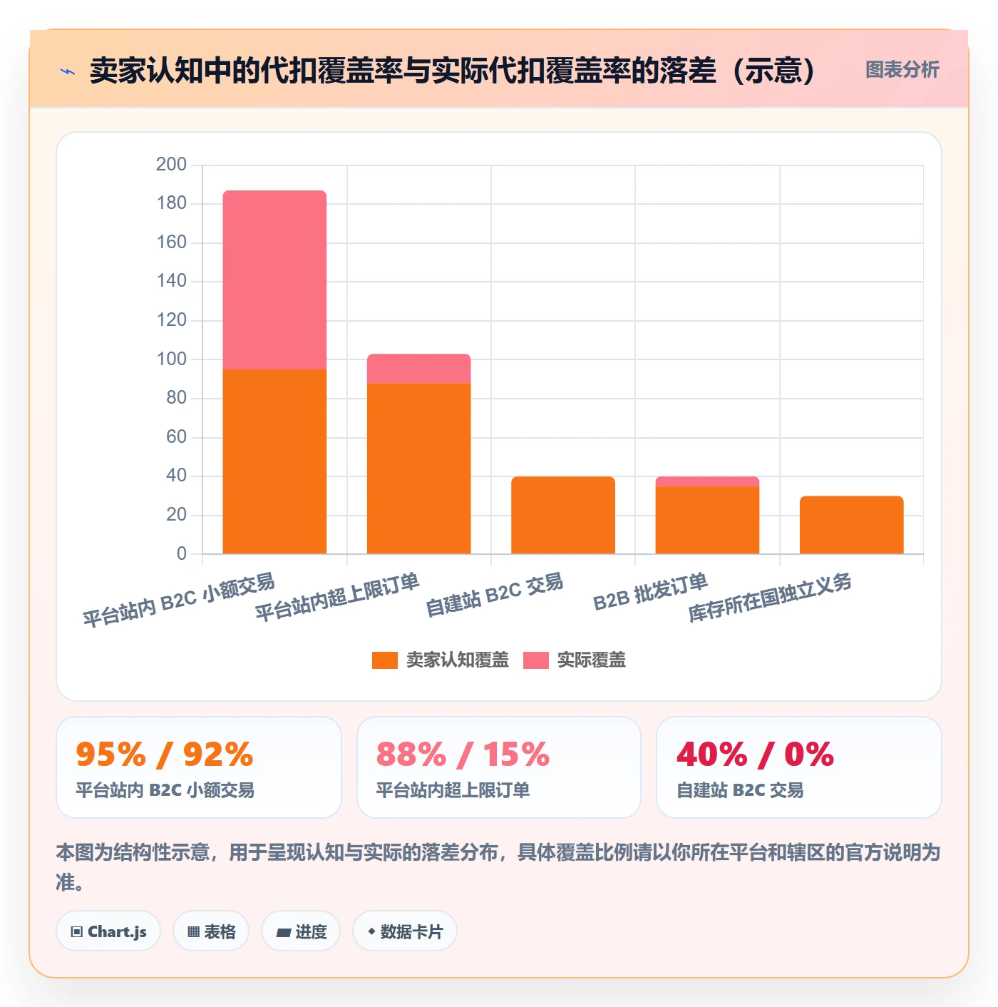 跨境电商一站式服务落地清单：税务合规相关的实操教程事项