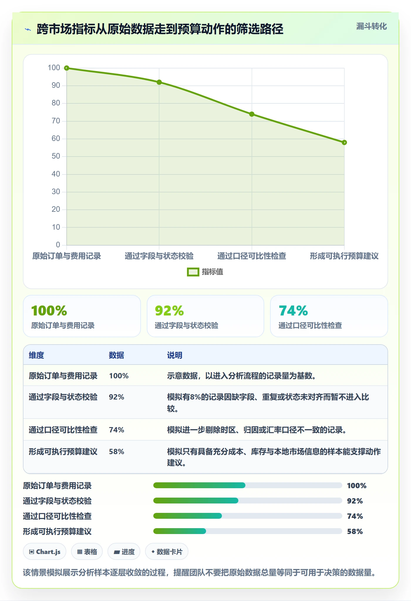 跨境电商数据方法：用本地化运营支撑标准化管理判断