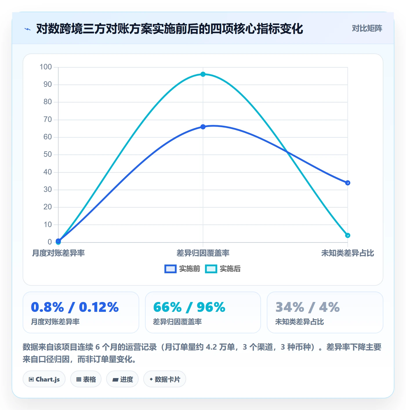 erp跨境电商决策指南：用支付结算判断订单同步方案