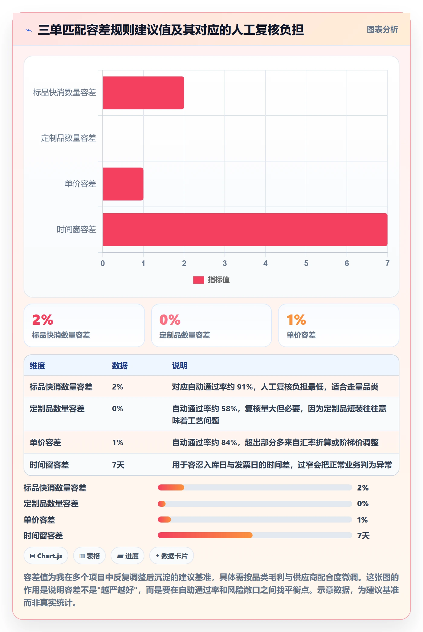 erp跨境电商执行标准:采购补货环节如何体现支付结算