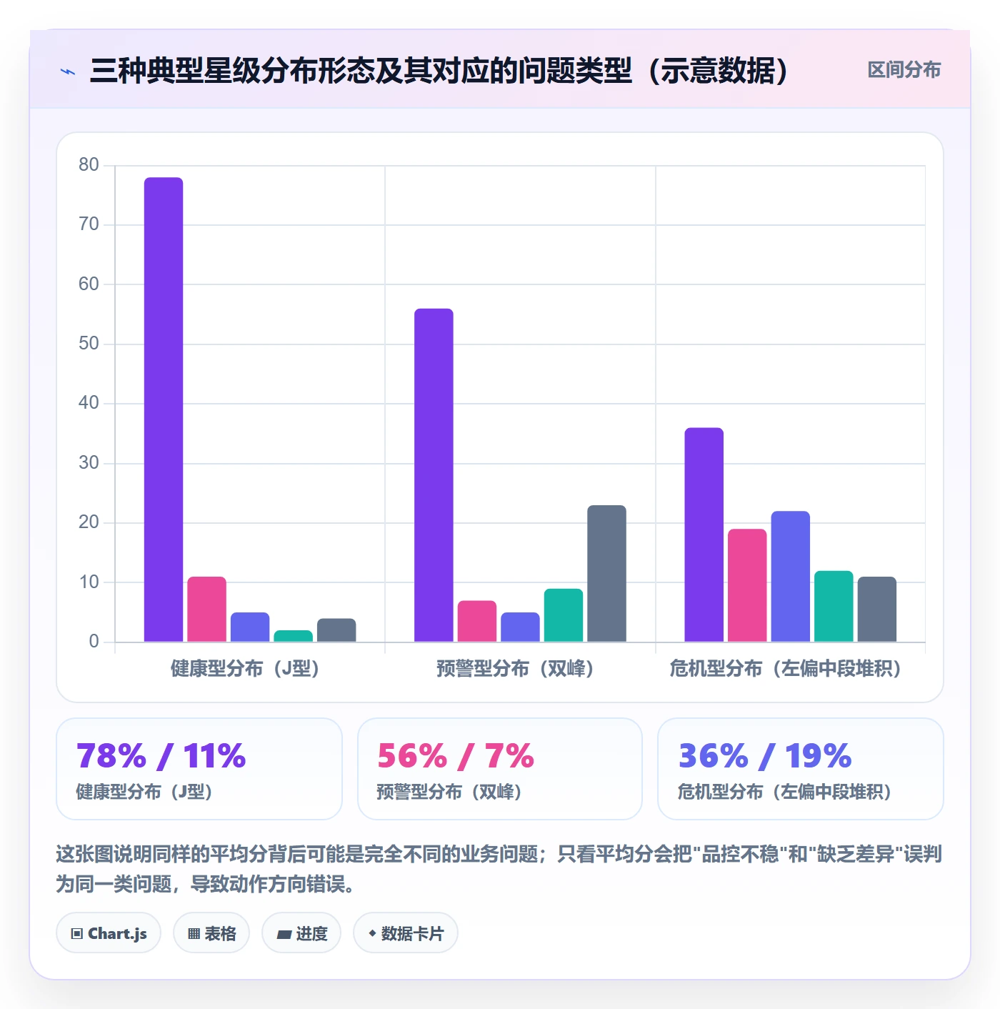 商品分析落地清单：用户评价相关的数据复盘事项