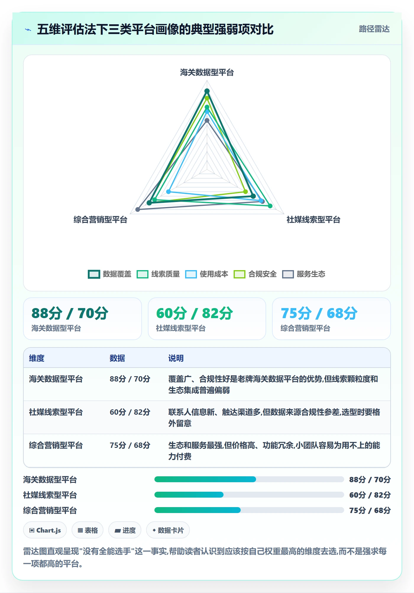 外贸数据分析平台决策指南：用工具对比判断销售线索方案