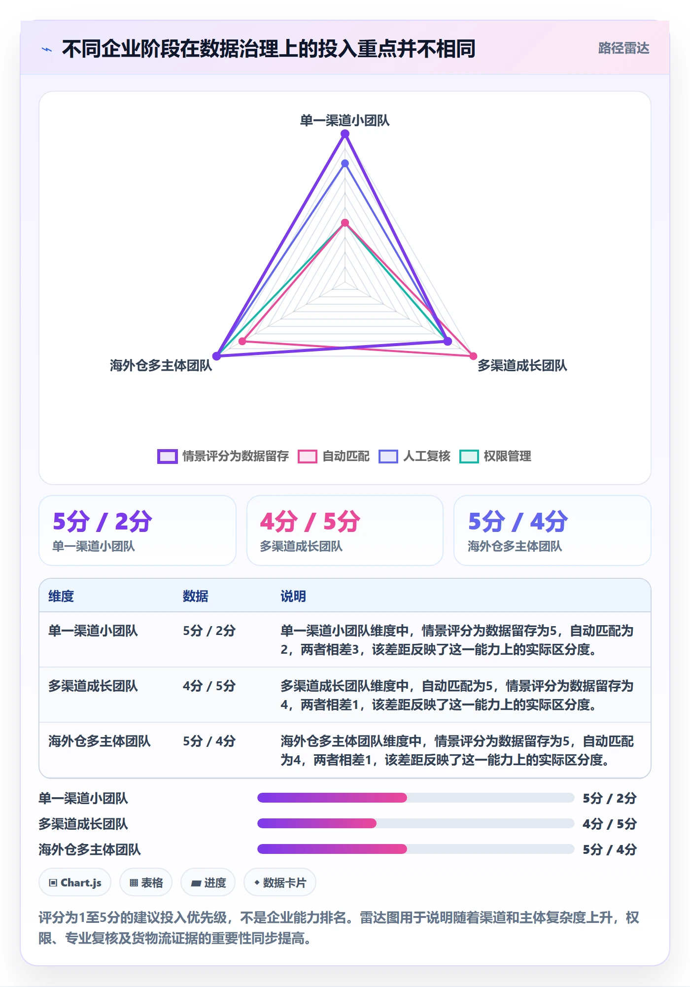 跨境电商怎么用？税务合规场景下的案例拆解拆解