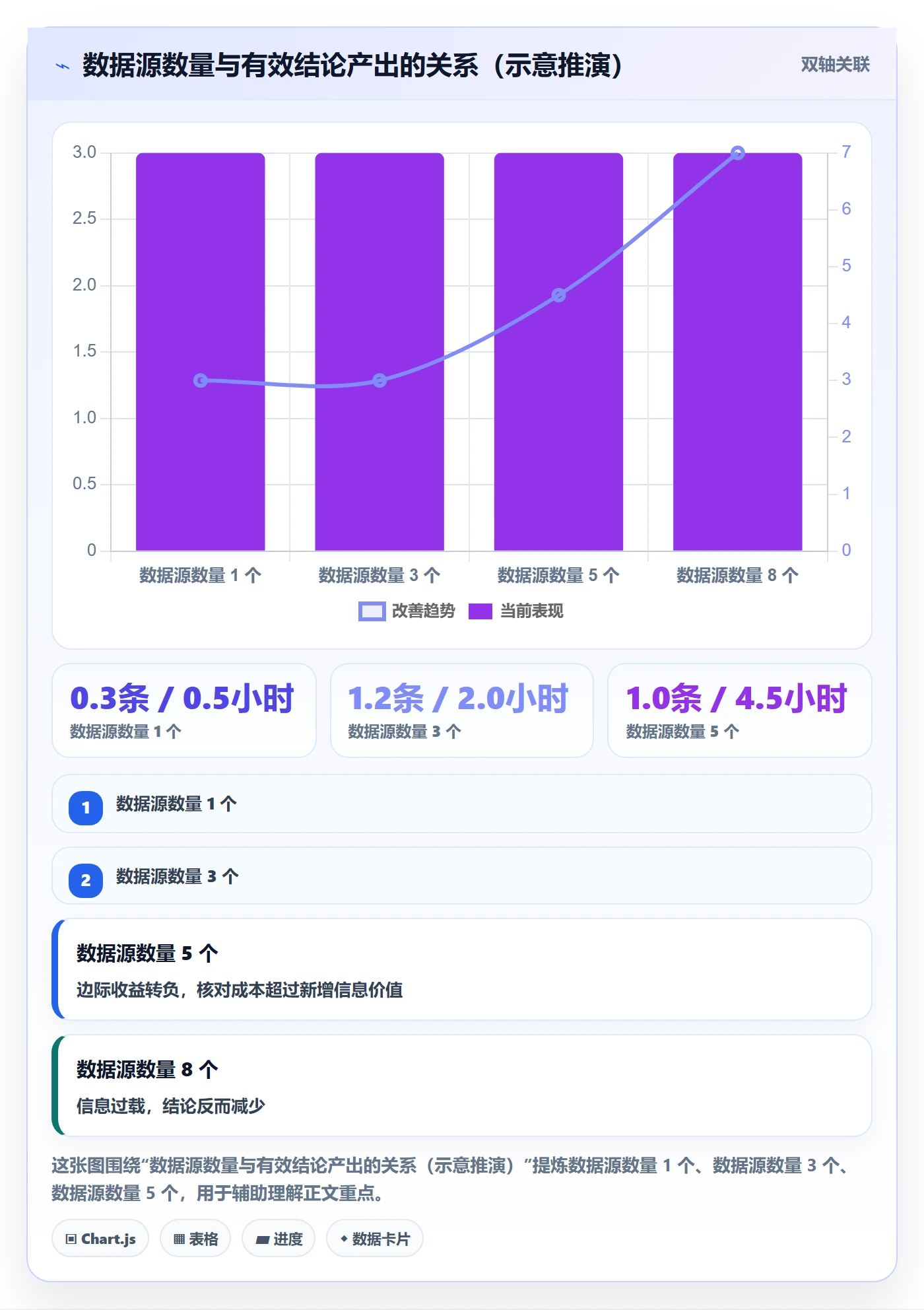 外贸数据分析平台避坑指南：市场趋势环节的效率提升要注意什么