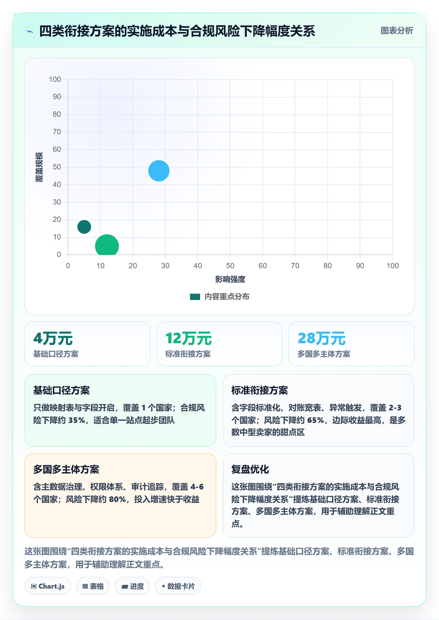 erp跨境电商规划方法：物流对接与税务筹划如何衔接