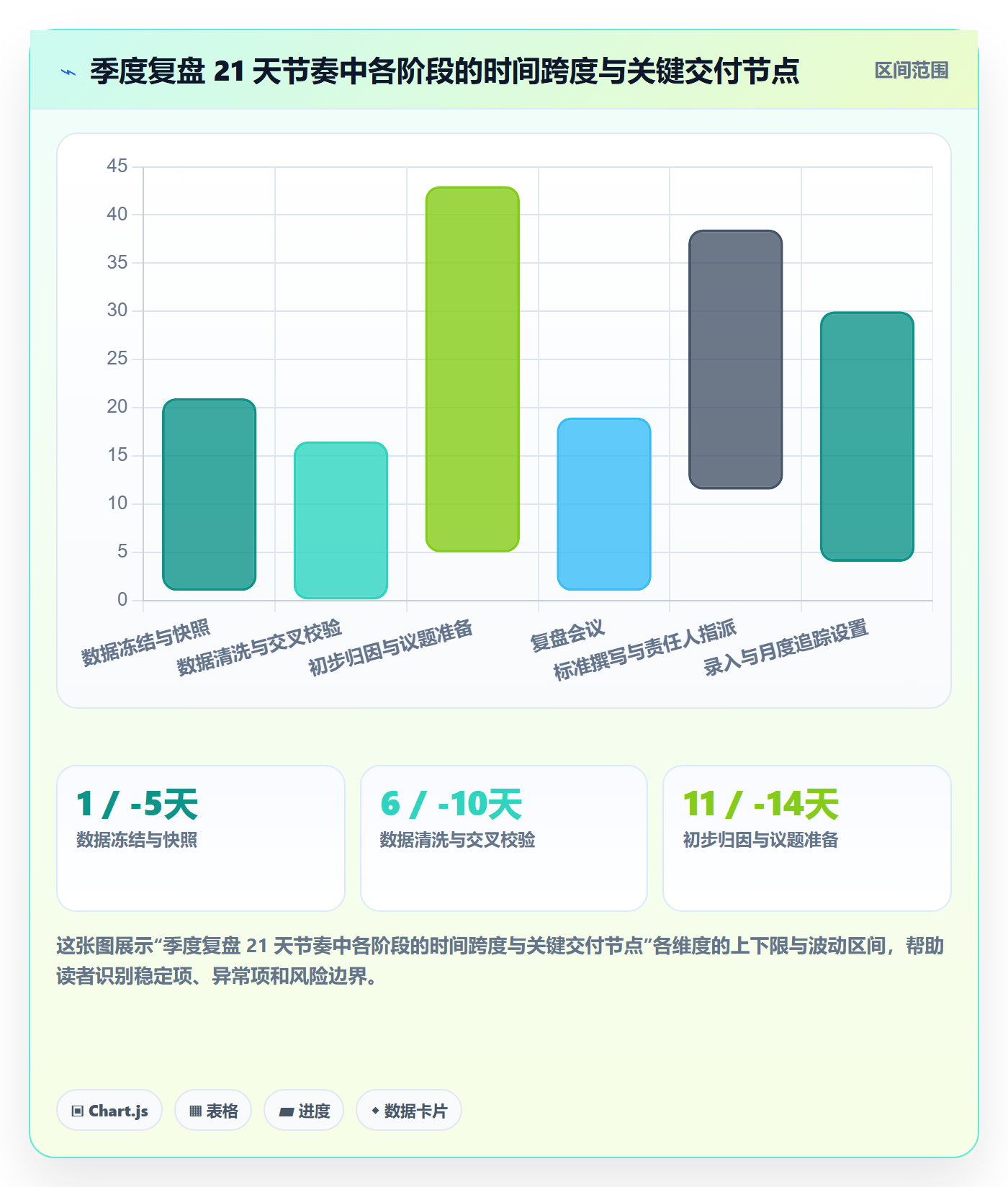 亚马逊软件执行标准:竞品监控环节如何体现季度复盘
