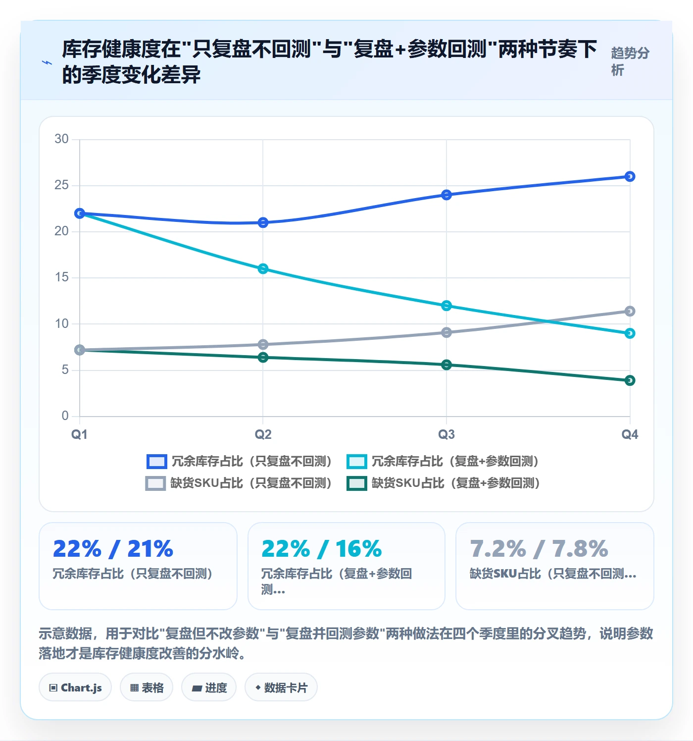 亚马逊软件优化清单:库存管理与季度复盘的关键动作