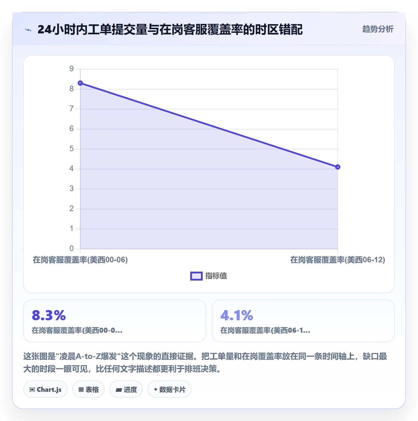 跨境电商运营方案设计：客户服务场景的风险排查怎么做