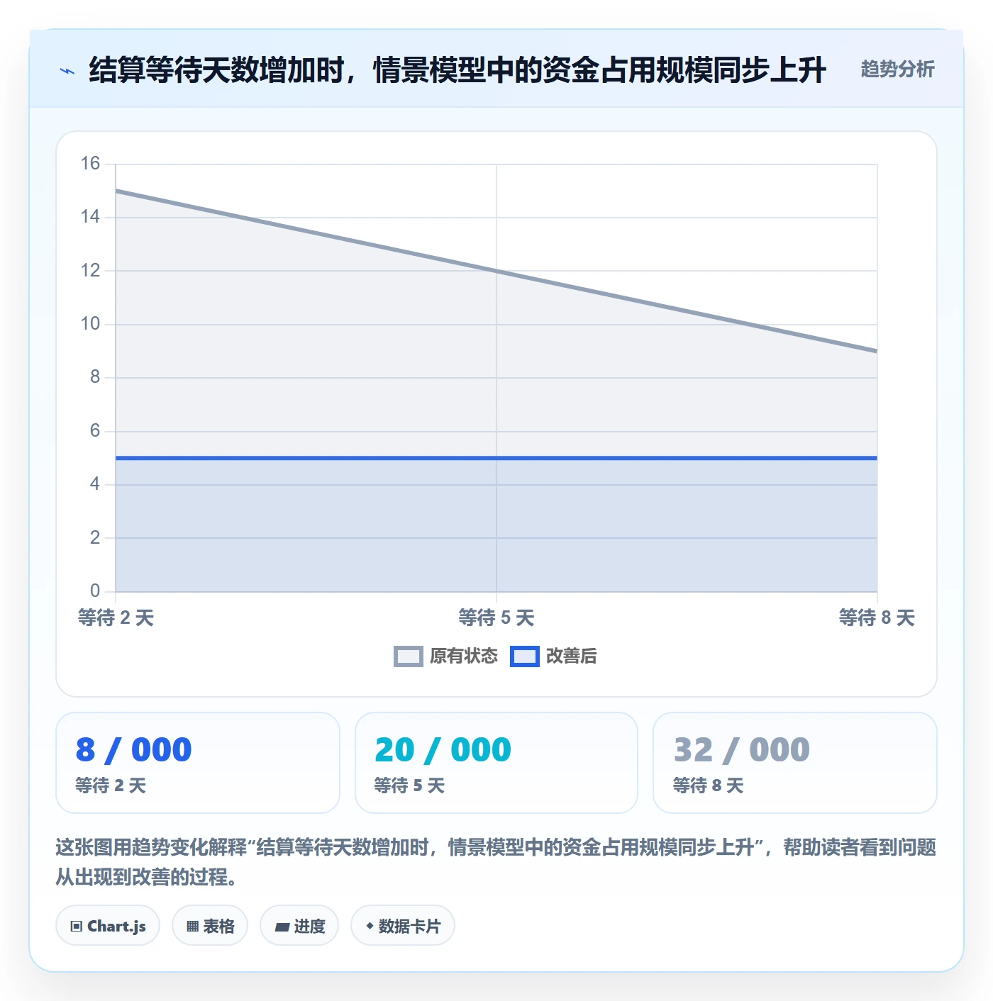 跨境电商决策指南：用新手避坑判断支付结算方案
