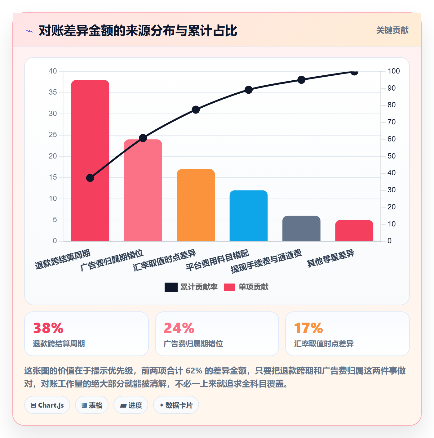 跨境电商运营规划方法:数据复盘与支付结算如何衔接