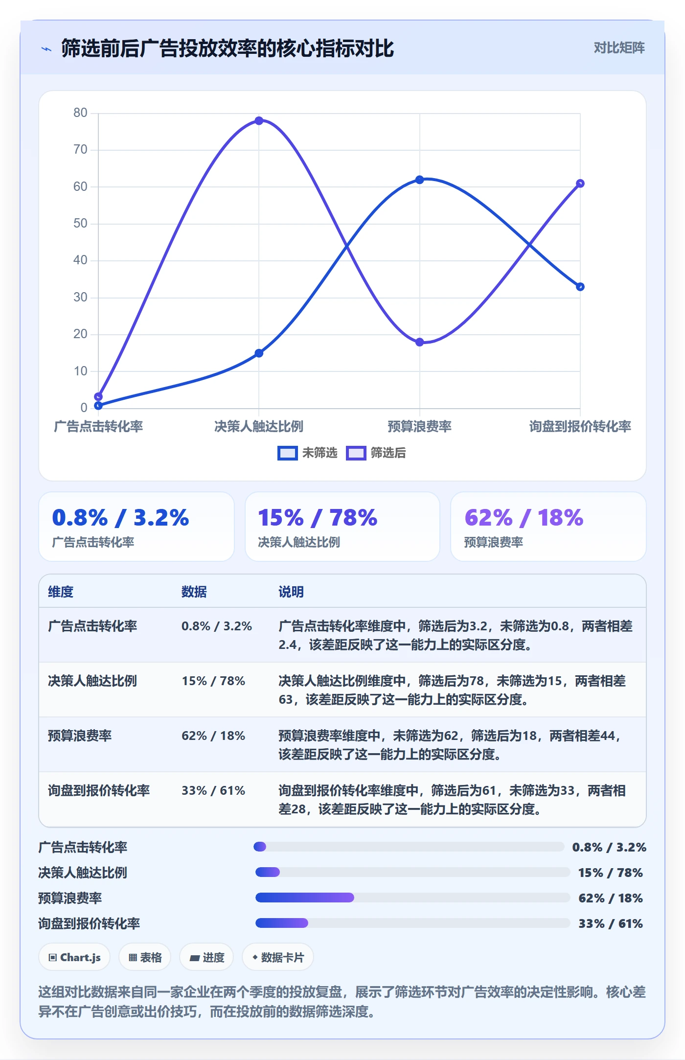 外贸数据分析平台管理要点：买家查询的广告投放如何设计