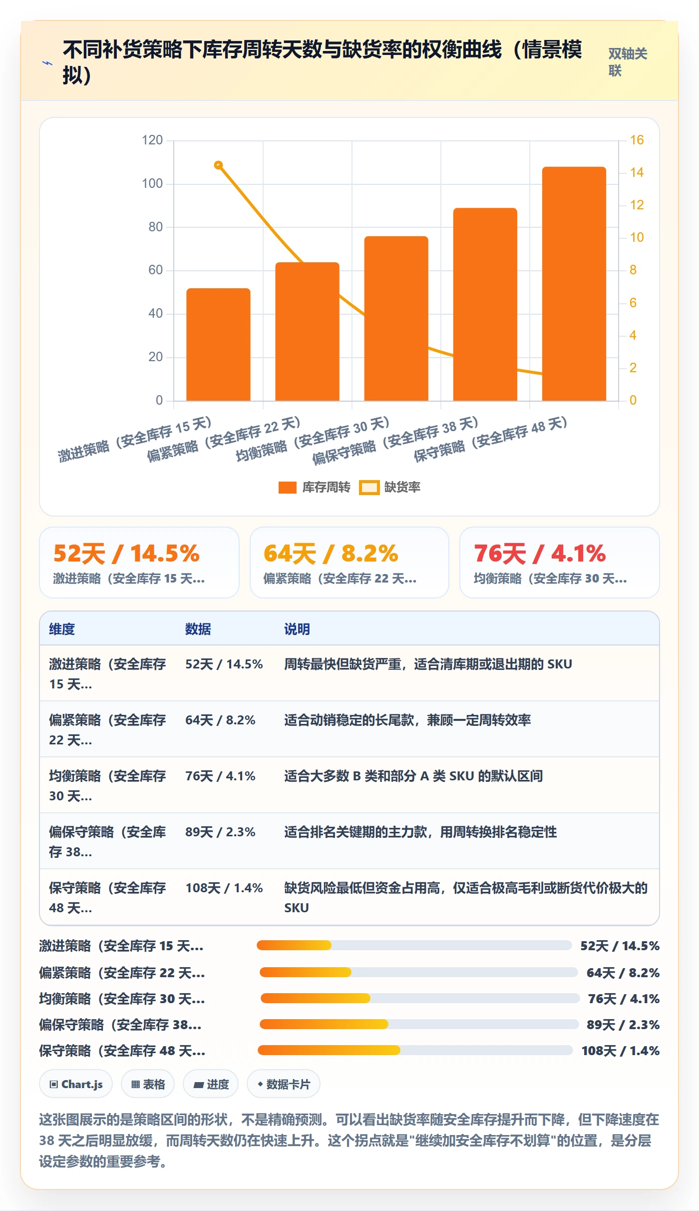 erp跨境电商工作指南：用季度复盘解决采购补货问题
