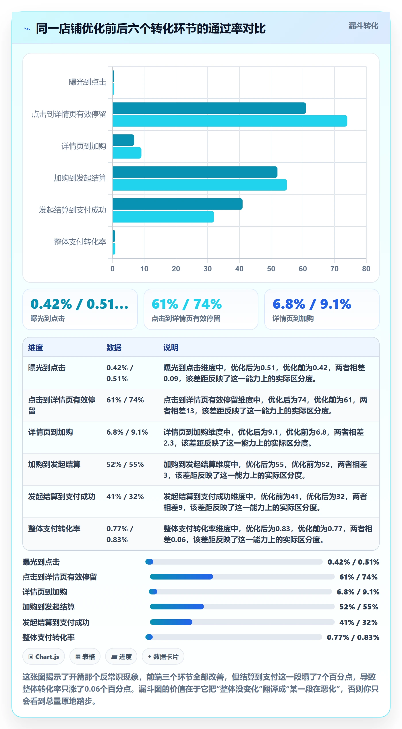 跨境电商运营优化清单：转化优化与指标体系的关键动作