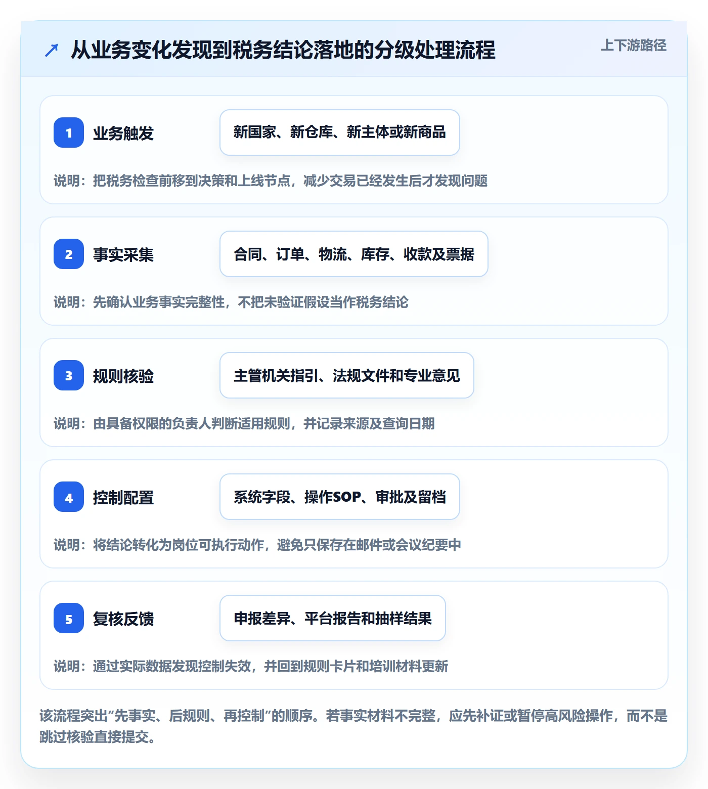 跨境电商基础课：税务合规相关的团队培训一次讲透