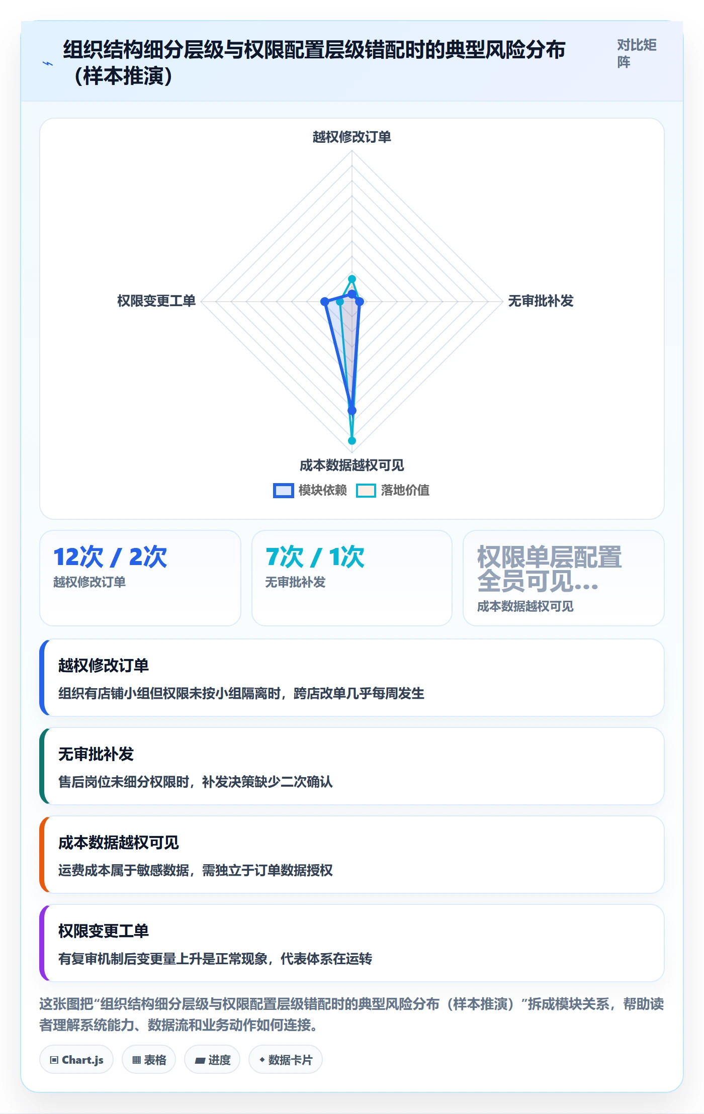 erp跨境电商方案设计：权限管理场景的物流方案怎么做